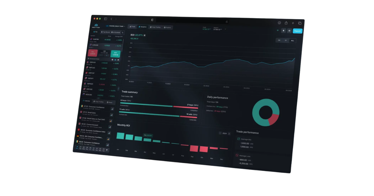 Trading platform